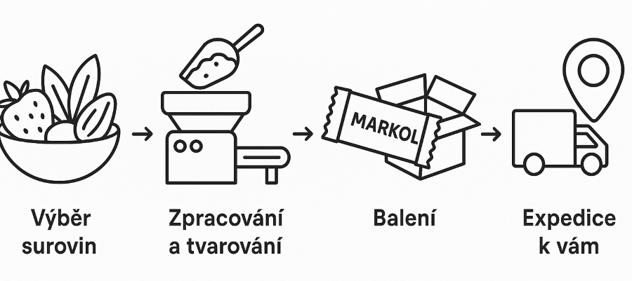 Výroba MARKOL